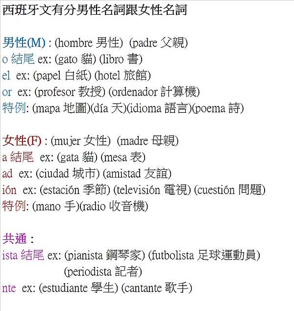 筆記整理 熱情西班牙第三回 男女名詞 名詞複數變化 冠詞 基本疑問句 早晨書房 痞客邦