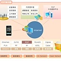 系統圖AI│資訊公司