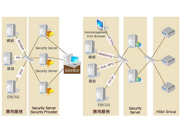 系統圖AI│資訊公司