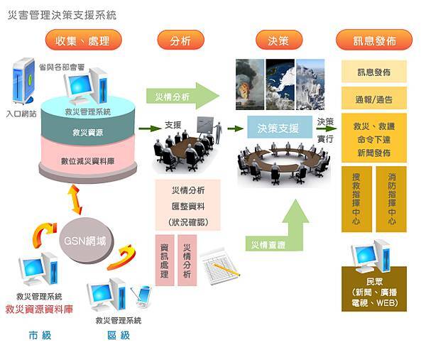 系統圖AI│資訊公司