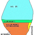 台北人眼中的台灣地圖
