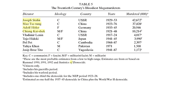 Rudolph Rummel_Encyclopedia of Genocide