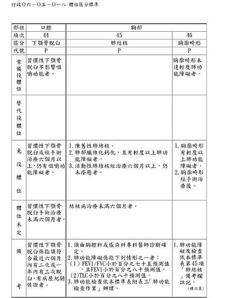 兵彶體位新標準