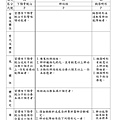 兵彶體位新標準