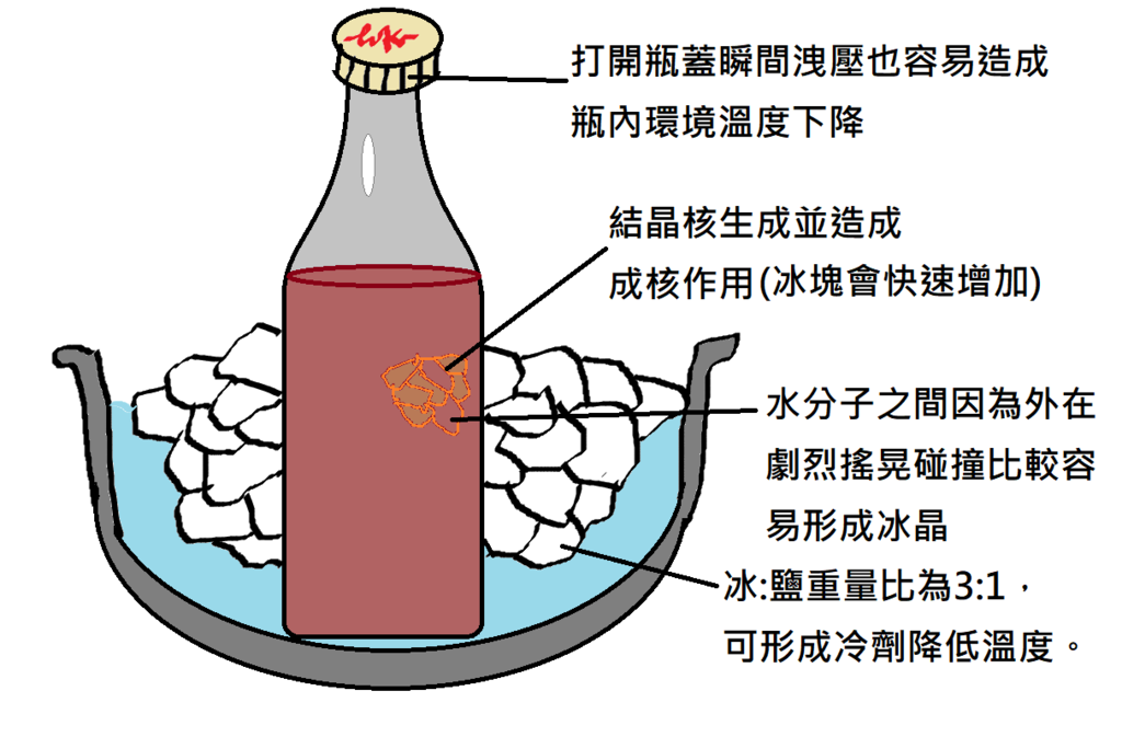 快速結冰術裝置原理圖.png