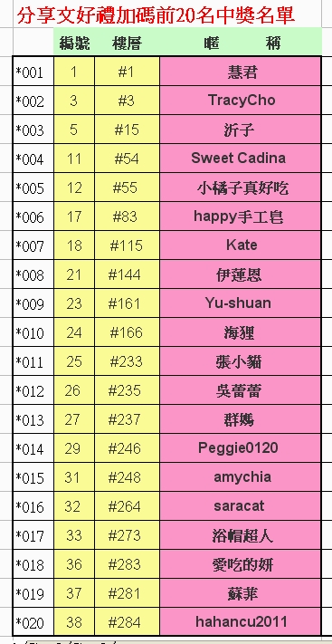 前20名 前20名