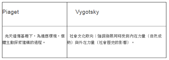 教育心理學筆記 認知發展 D H P 106x 痞客邦