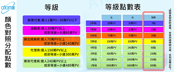 艾多美獎金制度