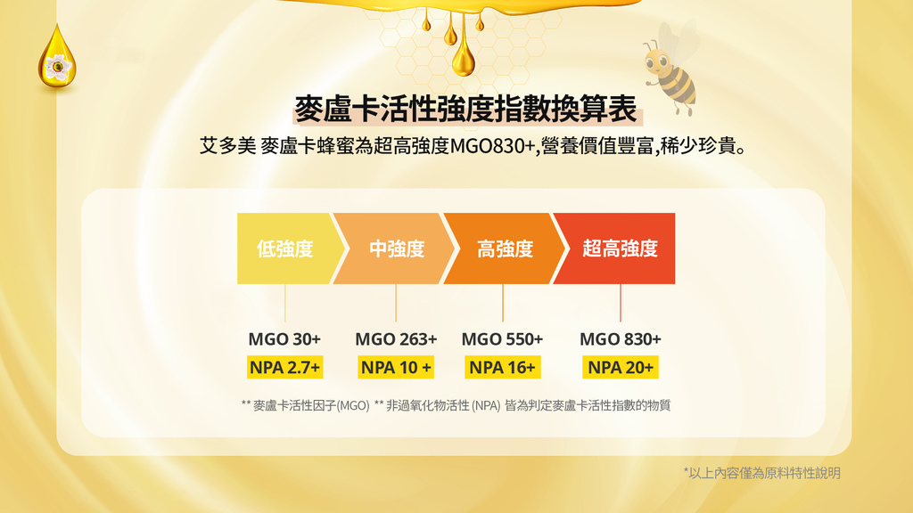 艾多美麥盧卡蜂蜜mgo0 紐西蘭麥盧卡蜂蜜怎麼吃 如何分辨mgo Umf 蜂蜜等級怎麼看 艾的小宇宙 有艾自然美 痞客邦