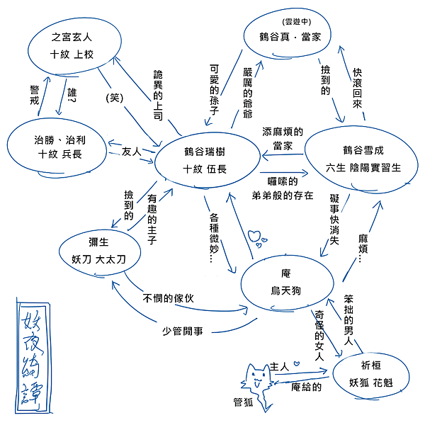 人物關係圖