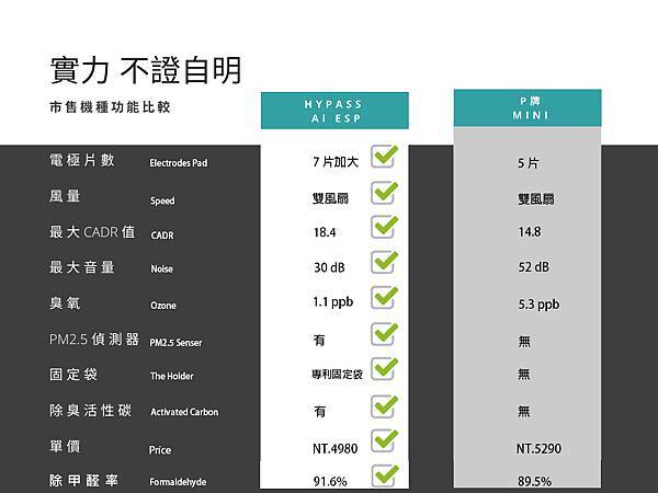 Comparison Chart-1008