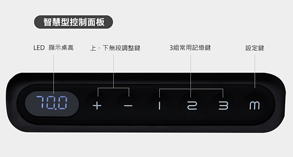 STANDWAH電動升降桌-電腦桌推薦-辦公桌推薦