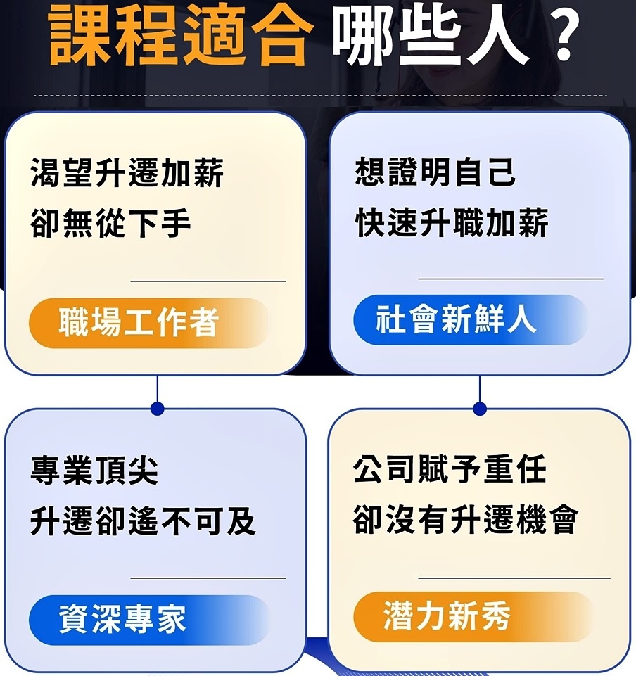 【学习】8 年 6 次加薪升迁！科技业主管亲授「薪资翻倍」的