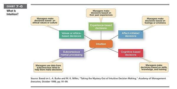 課本p.122、p.142英文內容補充