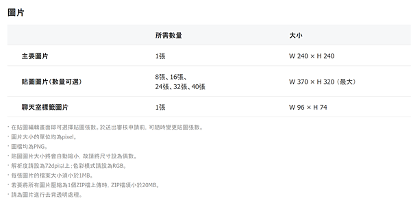 【創作-筆記】Line 貼圖尺寸 詳細規格內容