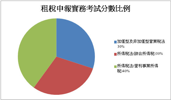 租稅申報實務.png