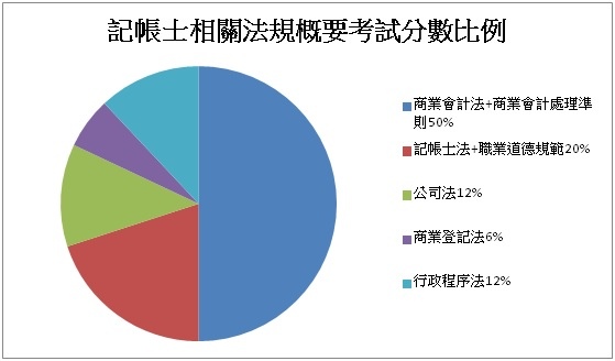 記帳士相關法規.jpg