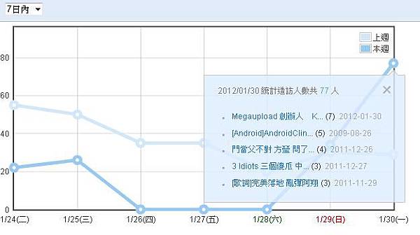 120131peicheng.pixnet.log.jpg