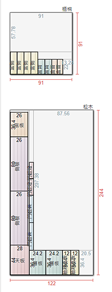 裁板大師、CutList Optimizer 木工人必須知道