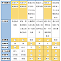 抽脂手術比較表.png