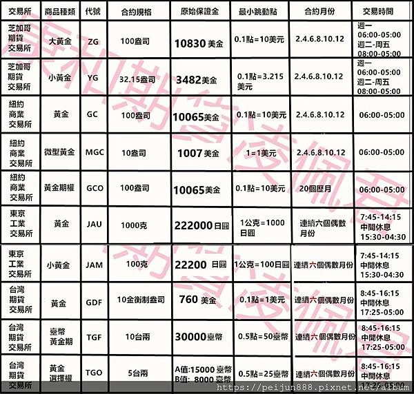 黃金期貨合約規 格.jpg