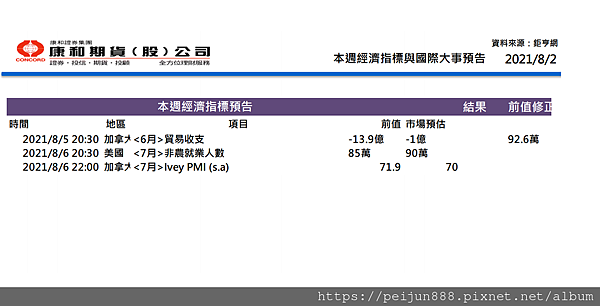 一周大事.png 康和期貨