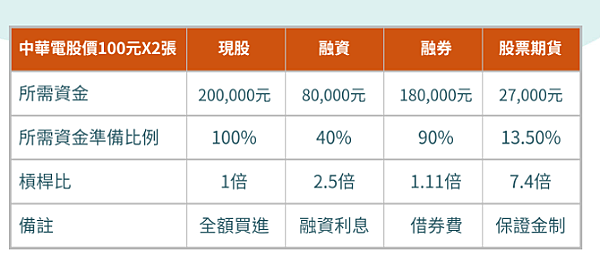中華電股期.png