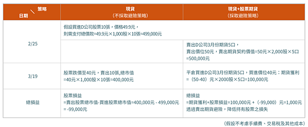 中華電股期1.png