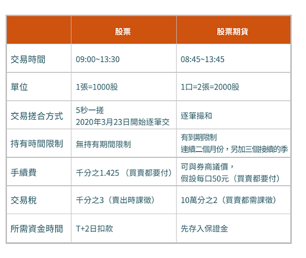 中華電股期2.png
