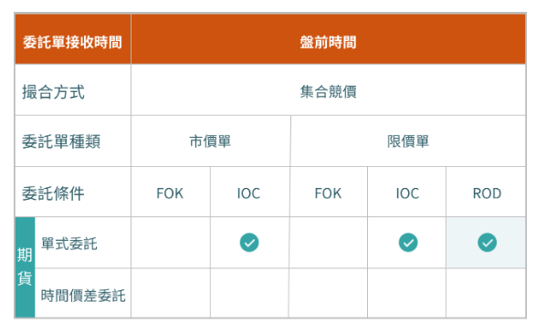 中華電股期3.png