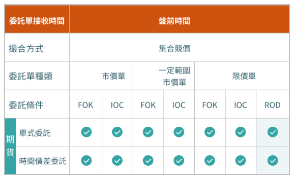 中華電股期4.png