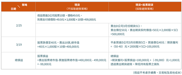 中華電股期5.png