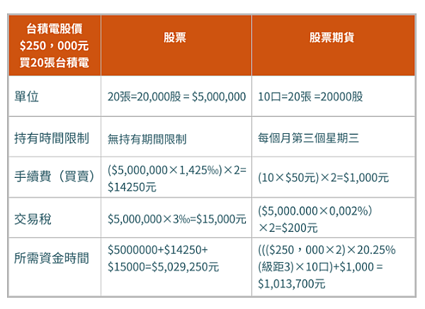 中華電股期6.png
