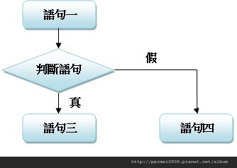 08_分支結構