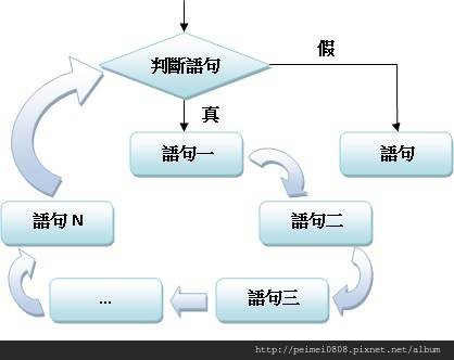 10_循環結構