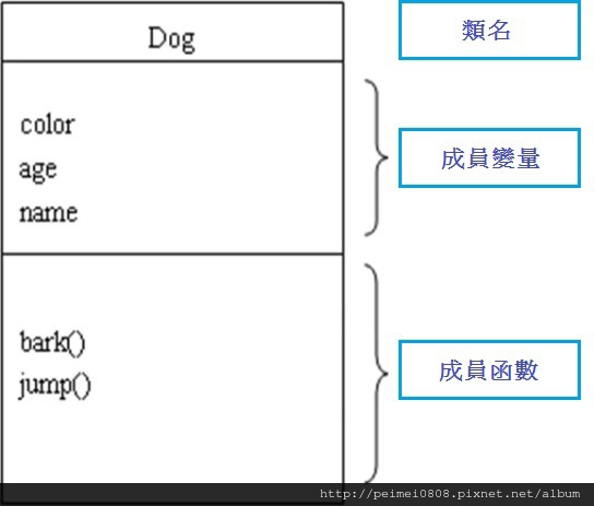 13_類的表示方法