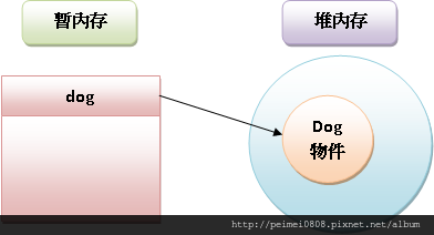 13_物件創建之情況