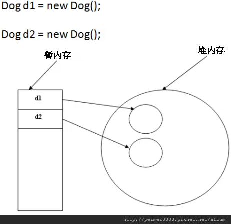 14_生成多個物件之示意圖.png