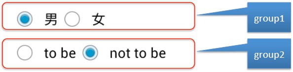10_單選按鈕與群組之間的關係.jpg