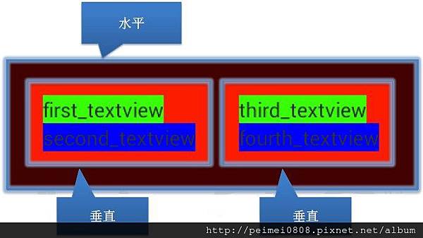 12_LinearLayout佈局的嵌套情況.jpg