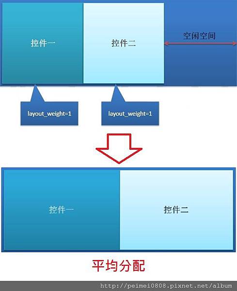 12_使用layout_weight屬性的要點-2.jpg