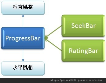 17_各種進度條的關係.jpg