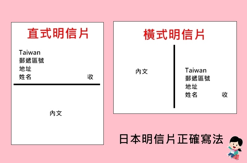 日本明信片 寫法.日本明信片 郵筒.日本明信片 郵資.日本明信片 格式.日本明信片 地址.