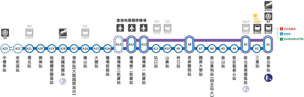 桃園機場捷運.桃機捷運.桃機捷運票價.桃機捷運路線.北三門.台北旅遊.直達車.普通車.