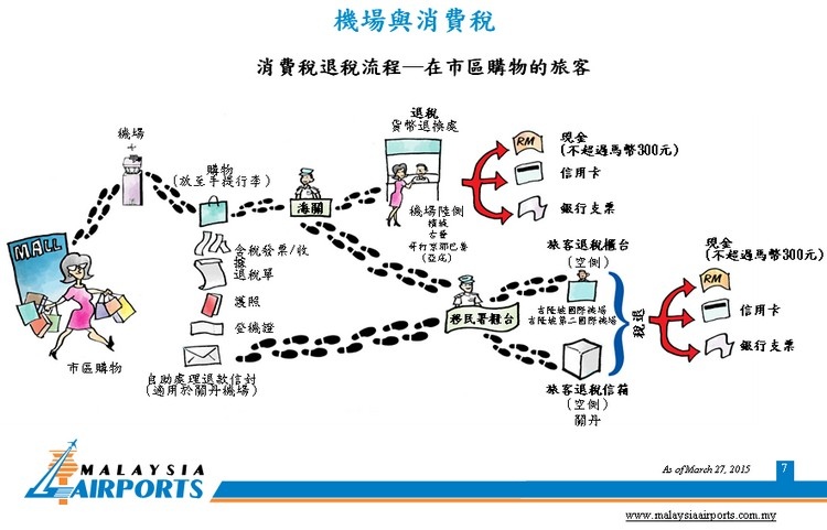 馬來西亞退稅.吉隆坡退稅.馬來西亞消費稅.Klia2退稅.馬來西亞旅遊.馬來西亞機場退稅.