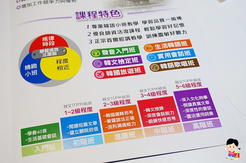 英代.英代外語.板橋韓文補習班.英文.英代韓文學費.韓文檢定.韓文教學.韓文學習心得.