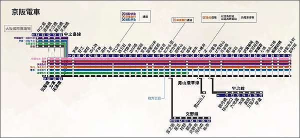 京都景點推薦 京阪電車一日劵玩6個京都必去景點 八坂庚申堂 猴子神社 八坂塔 伏見稻荷大社 清水寺 京都塔 金箔冰淇淋 二年坂榻榻米星巴克 附 京阪電車路線