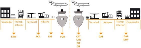 esquema-incoterms