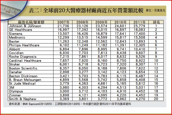 top20醫療器材廠商.JPG