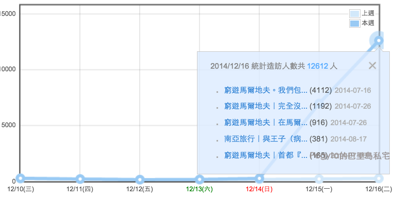 螢幕快照 2014-12-17 上午1.09.44